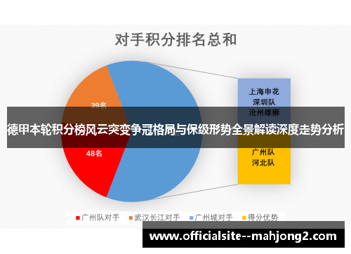 德甲本轮积分榜风云突变争冠格局与保级形势全景解读深度走势分析