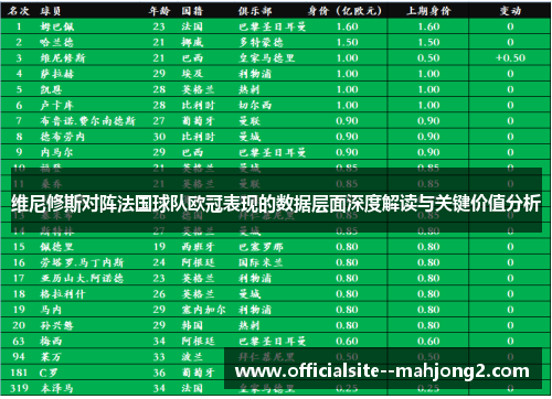 维尼修斯对阵法国球队欧冠表现的数据层面深度解读与关键价值分析