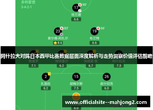 阿什拉夫对阵日本西甲比赛数据层面深度解析与走势洞察价值评估前瞻 阿什拉夫对阵日本西甲比赛数据层面深度解析与走势洞察价值评估前瞻