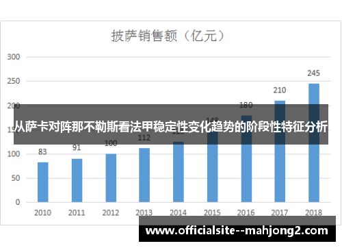从萨卡对阵那不勒斯看法甲稳定性变化趋势的阶段性特征分析 从萨卡对阵那不勒斯看法甲稳定性变化趋势的阶段性特征分析