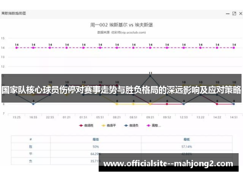 国家队核心球员伤停对赛事走势与胜负格局的深远影响及应对策略
